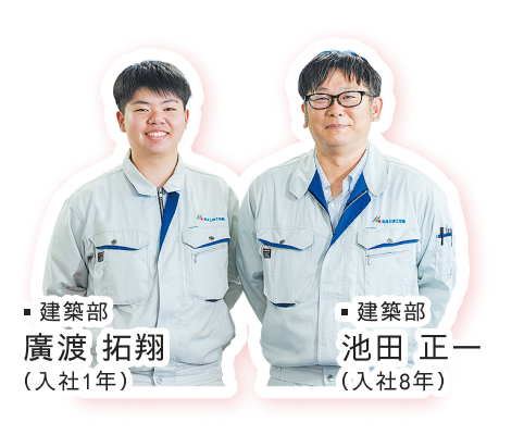 廣渡 拓翔、 池田 正一